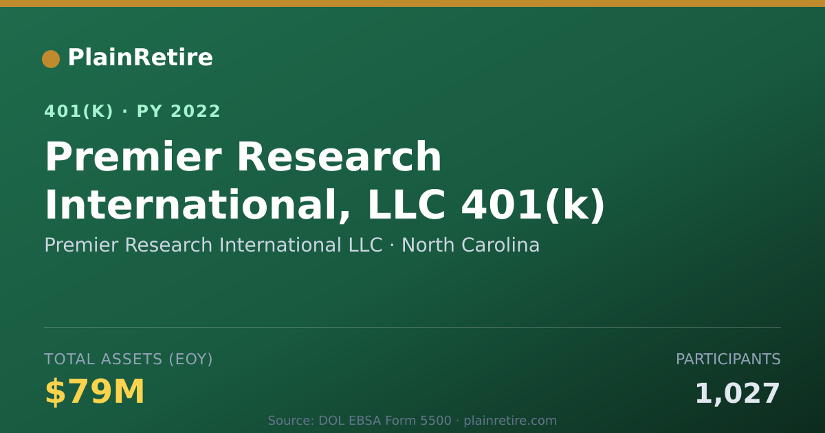 Shareable card for Premier Research International LLC 401(k) Plan (2022)