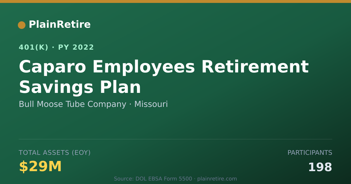 Shareable card for Bull Moose Tube Company 401(k) Plan (2022)