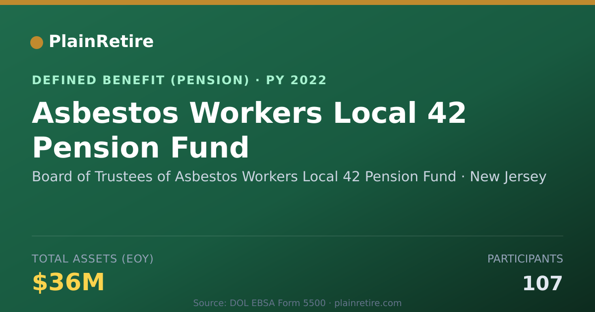 Shareable card for Board of Trustees of Asbestos Workers Lo Pension Plan (2022)