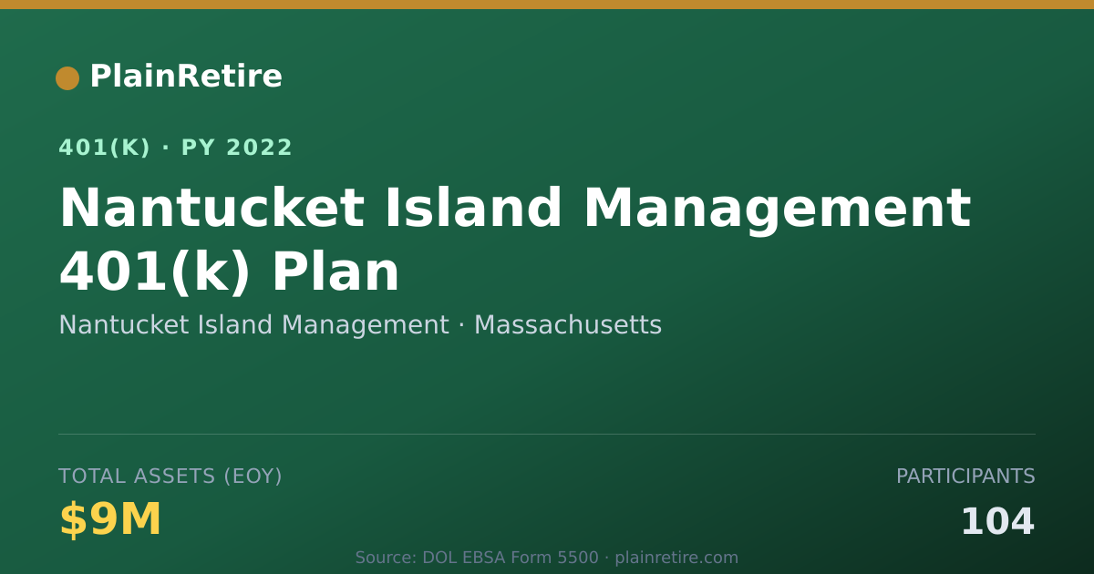 Shareable card for Nantucket Island Management 401(k) Plan (2022)