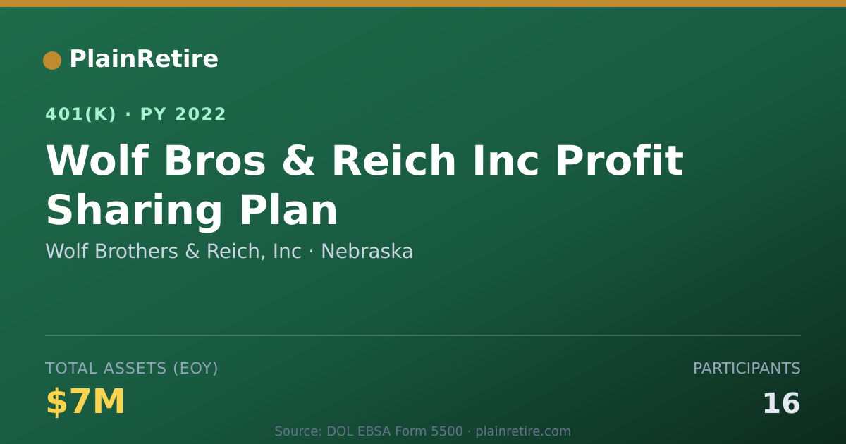 Shareable card for Wolf Brothers & Reich, Inc 401(k) Plan (2022)