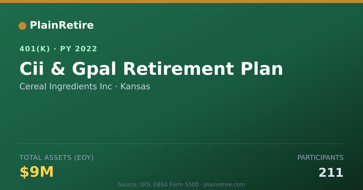 Shareable card for Cereal Ingredients Inc 401(k) Plan (2022)