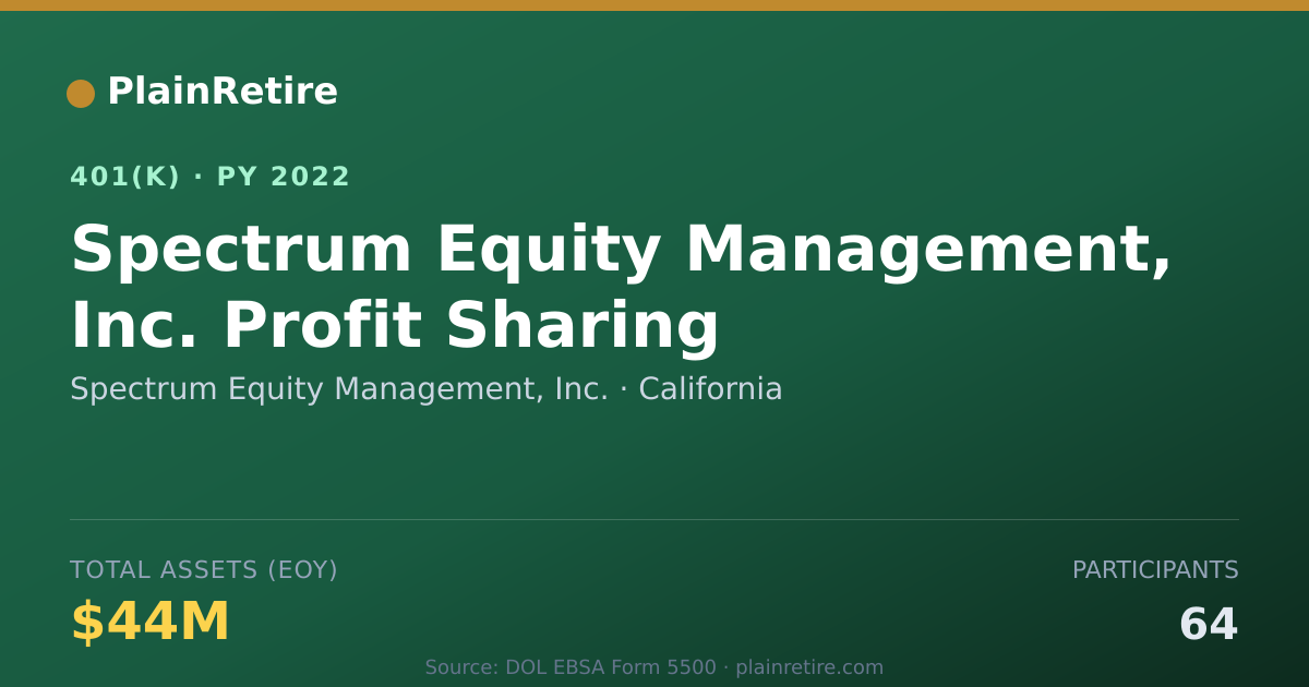 Shareable card for Spectrum Equity Management, Inc. 401(k) Plan (2022)