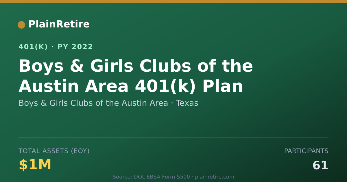 Shareable card for Boys & Girls Clubs of the Austin Area 401(k) Plan (2022)