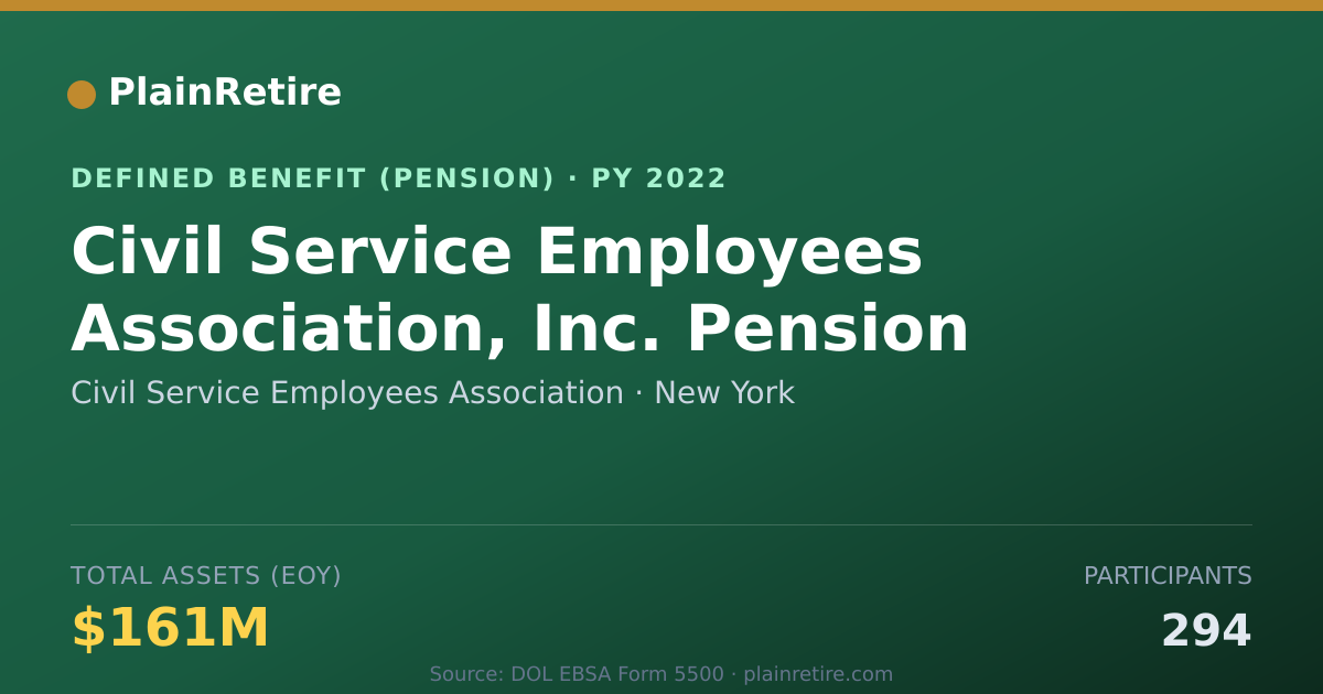 Shareable card for Civil Service Employees Association Pension Plan (2022)