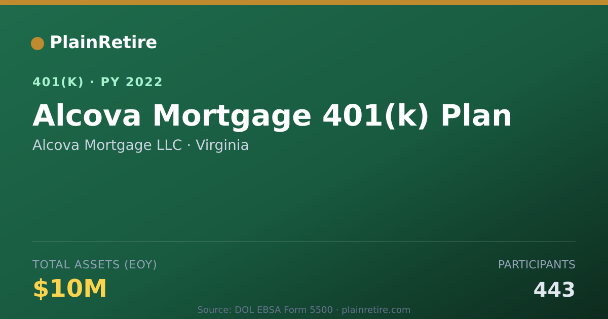 Shareable card for Alcova Mortgage LLC 401(k) Plan (2022)