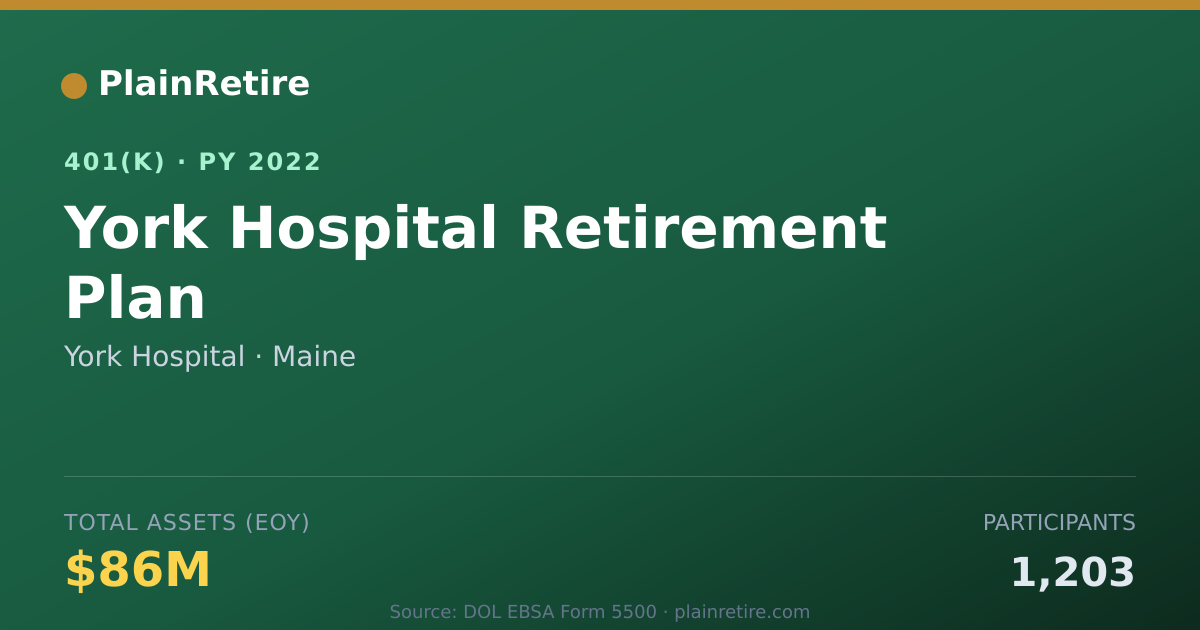 Shareable card for York Hospital 401(k) Plan (2022)
