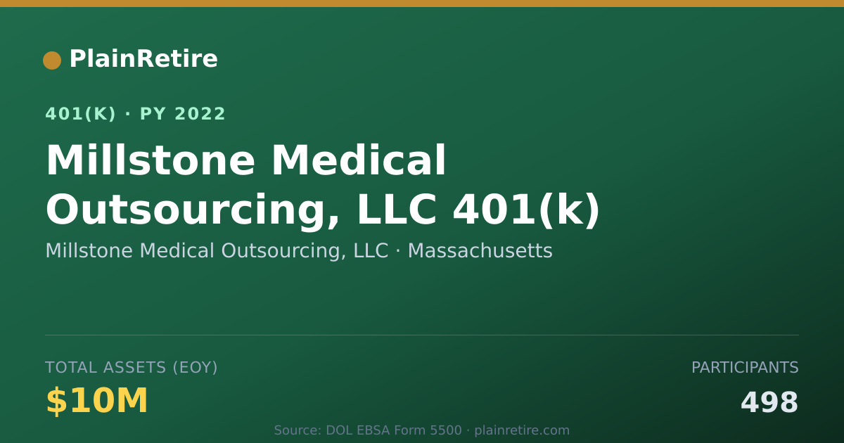 Shareable card for Millstone Medical Outsourcing, LLC 401(k) Plan (2022)