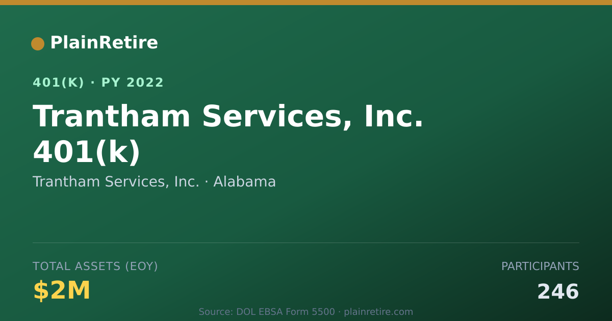 Shareable card for Trantham Services, Inc. 401(k) Plan (2022)