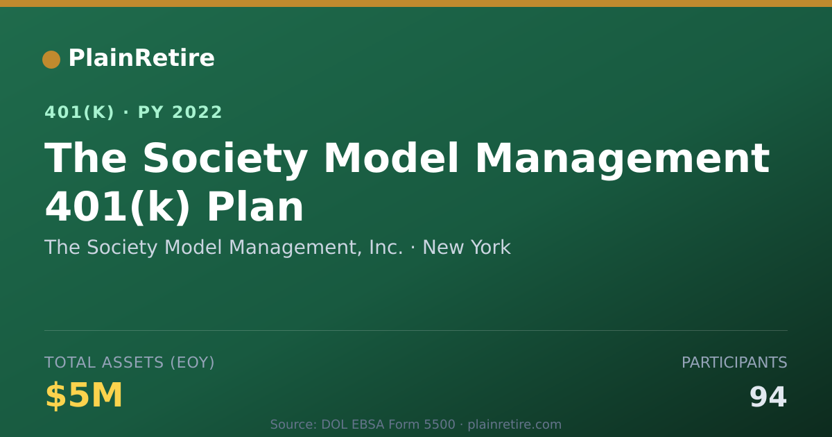 Shareable card for The Society Model Management, Inc. 401(k) Plan (2022)
