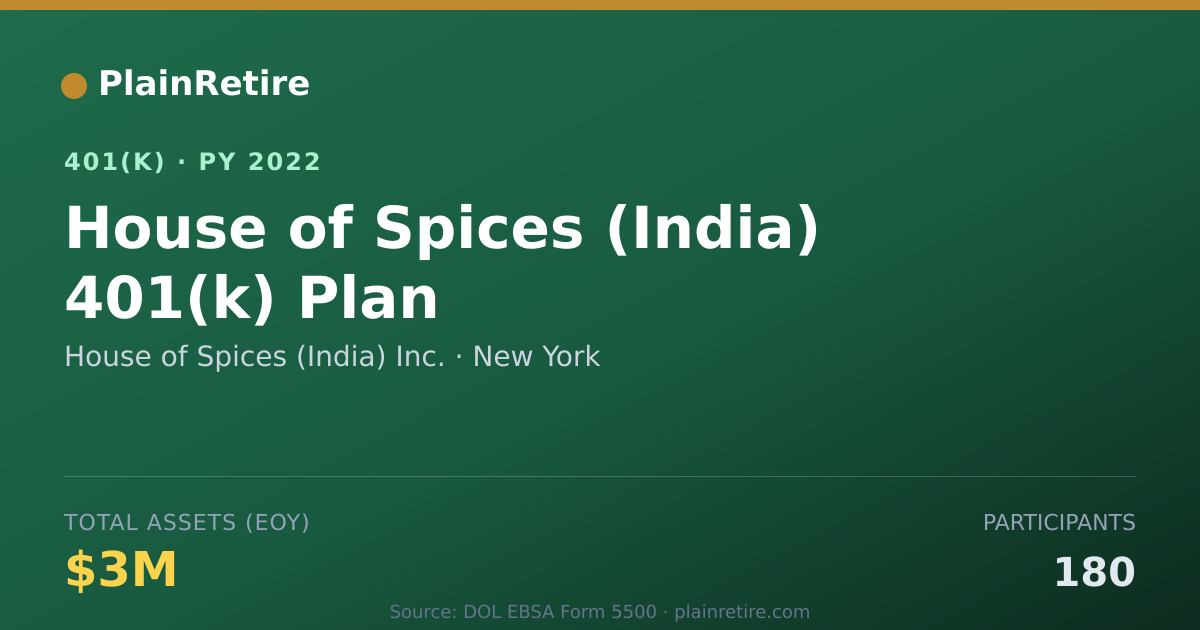 Shareable card for House of Spices (India) Inc. 401(k) Plan (2022)