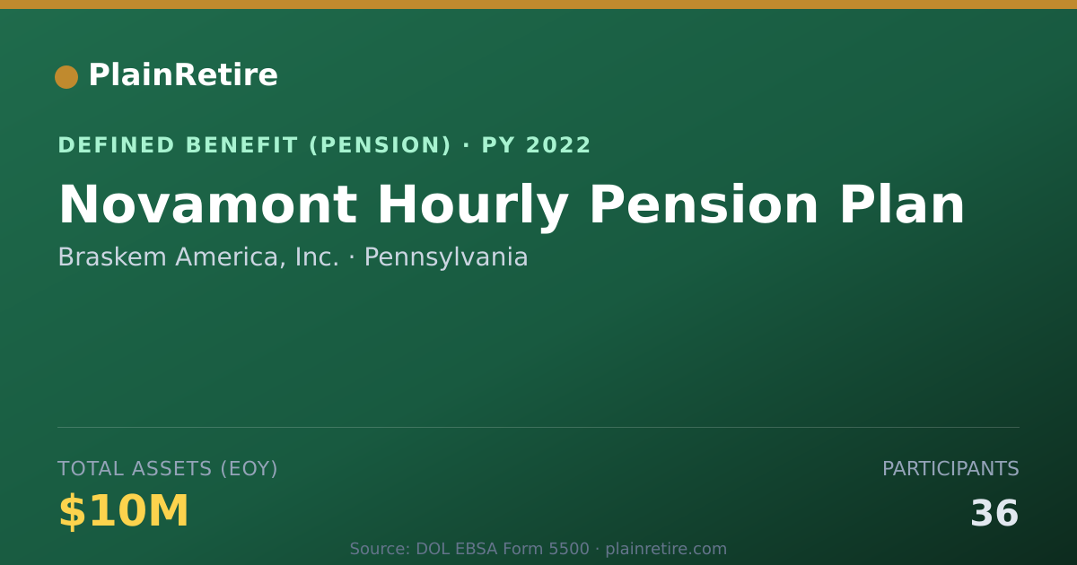 Shareable card for Braskem America, Inc. Pension Plan (2022)
