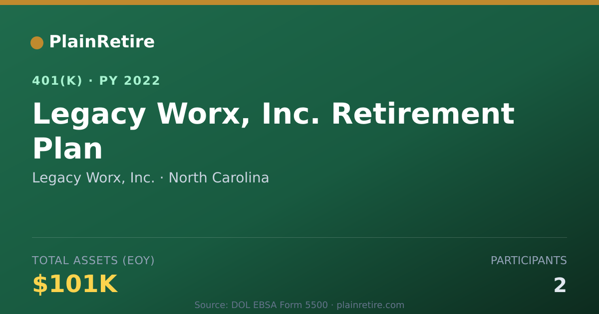 Shareable card for Legacy Worx, Inc. 401(k) Plan (2022)