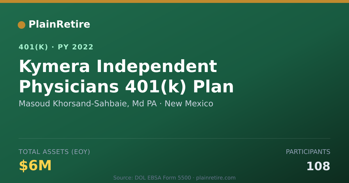 Shareable card for Masoud Khorsand-Sahbaie, Md PA 401(k) Plan (2022)