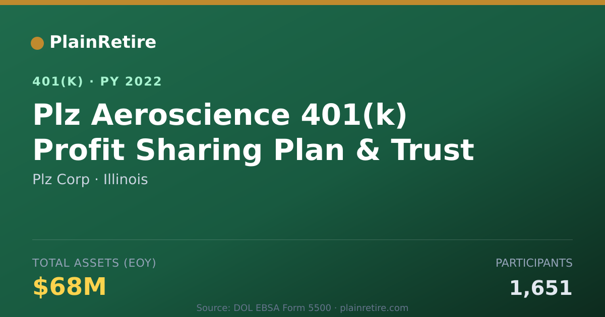 Shareable card for Plz Corp 401(k) Plan (2022)