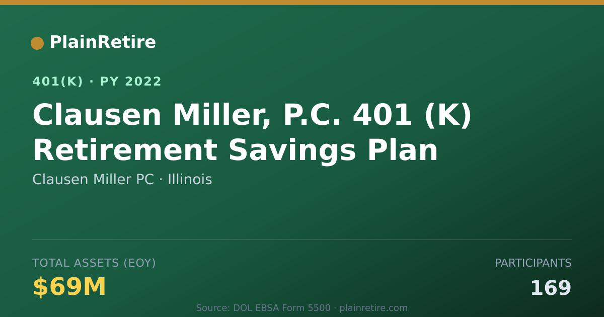 Shareable card for Clausen Miller PC 401(k) Plan (2022)
