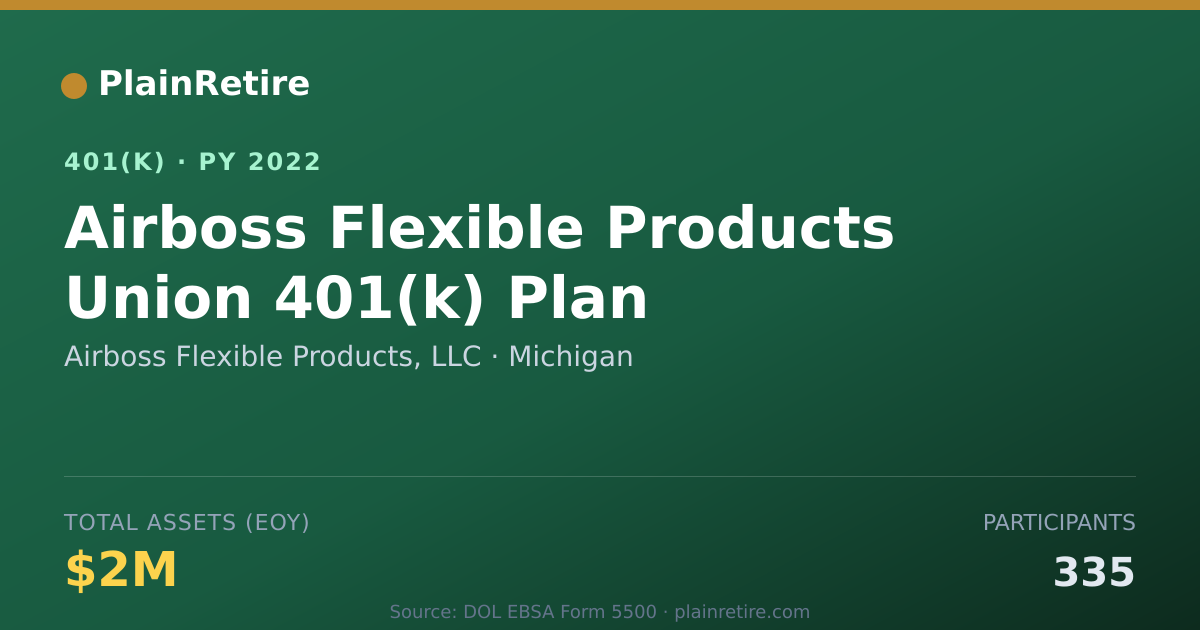 Shareable card for Airboss Flexible Products, LLC 401(k) Plan (2022)