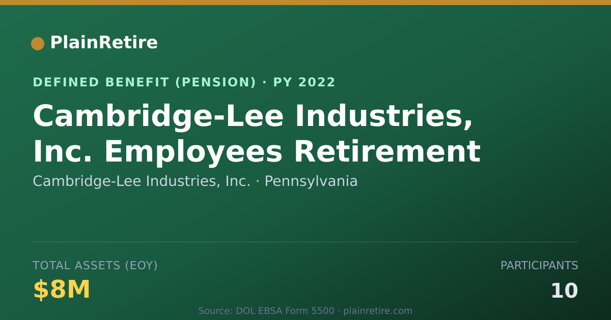 Shareable card for Cambridge-Lee Industries, Inc. Pension Plan (2022)