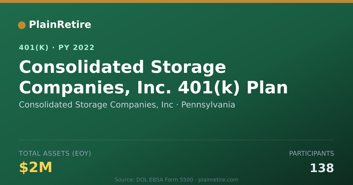 Shareable card for Consolidated Storage Companies, Inc 401(k) Plan (2022)