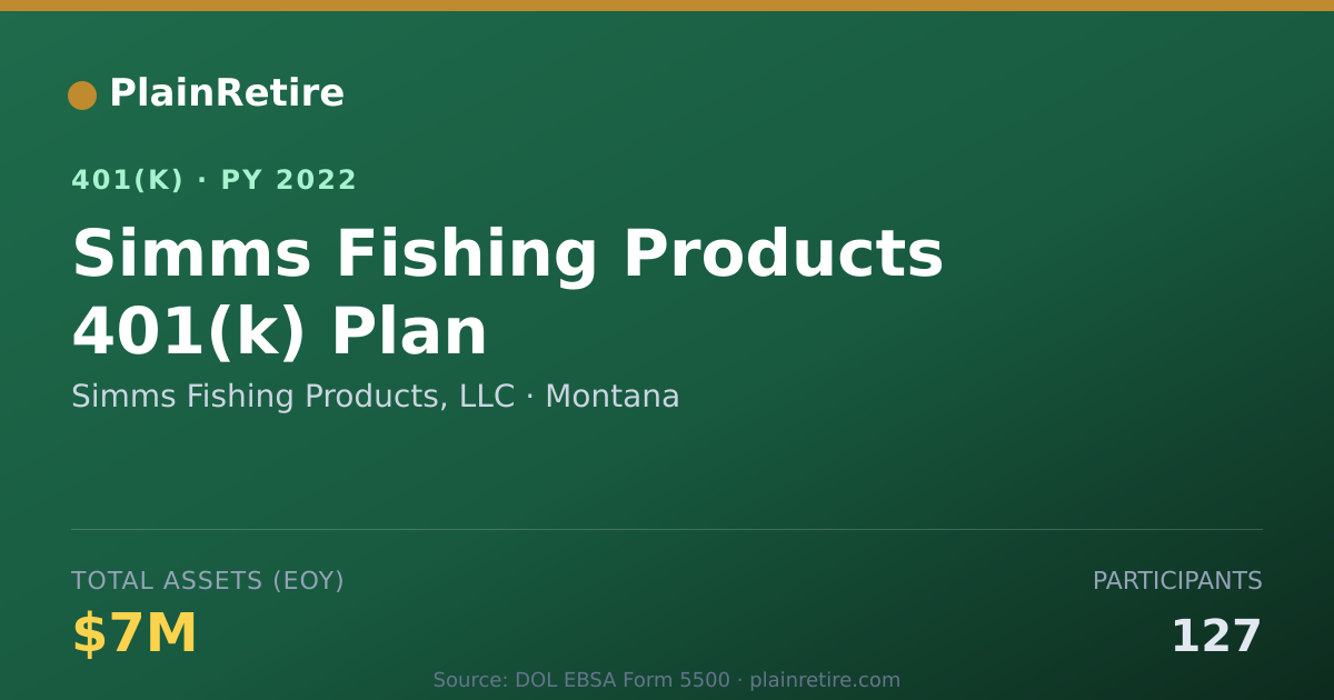 Shareable card for Simms Fishing Products, LLC 401(k) Plan (2022)