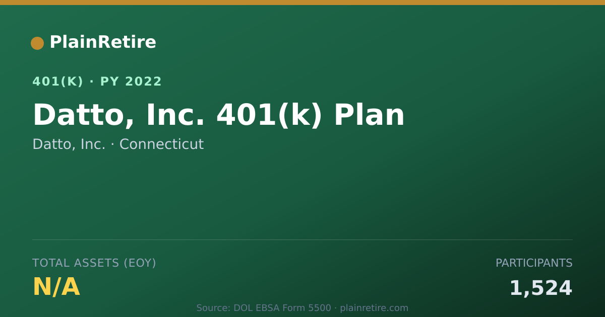 Shareable card for Datto, Inc. 401(k) Plan (2022)