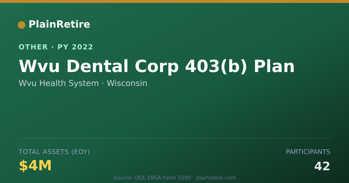 Shareable card for Wvu Health System Retirement Plan (2022)
