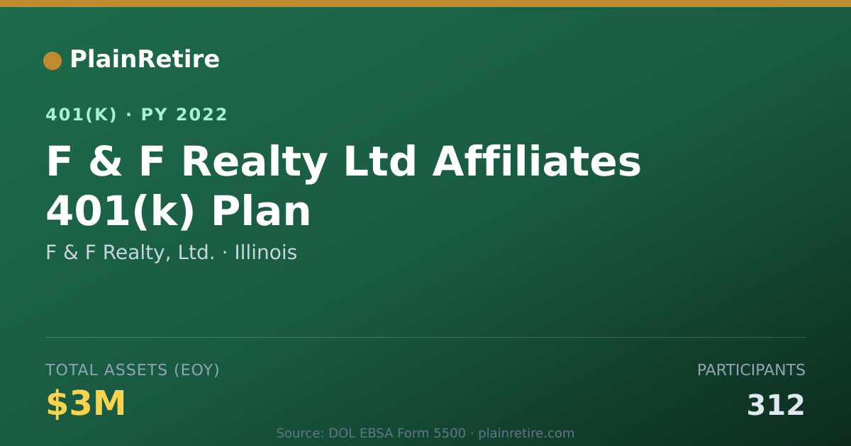 Shareable card for F & F Realty, Ltd. 401(k) Plan (2022)