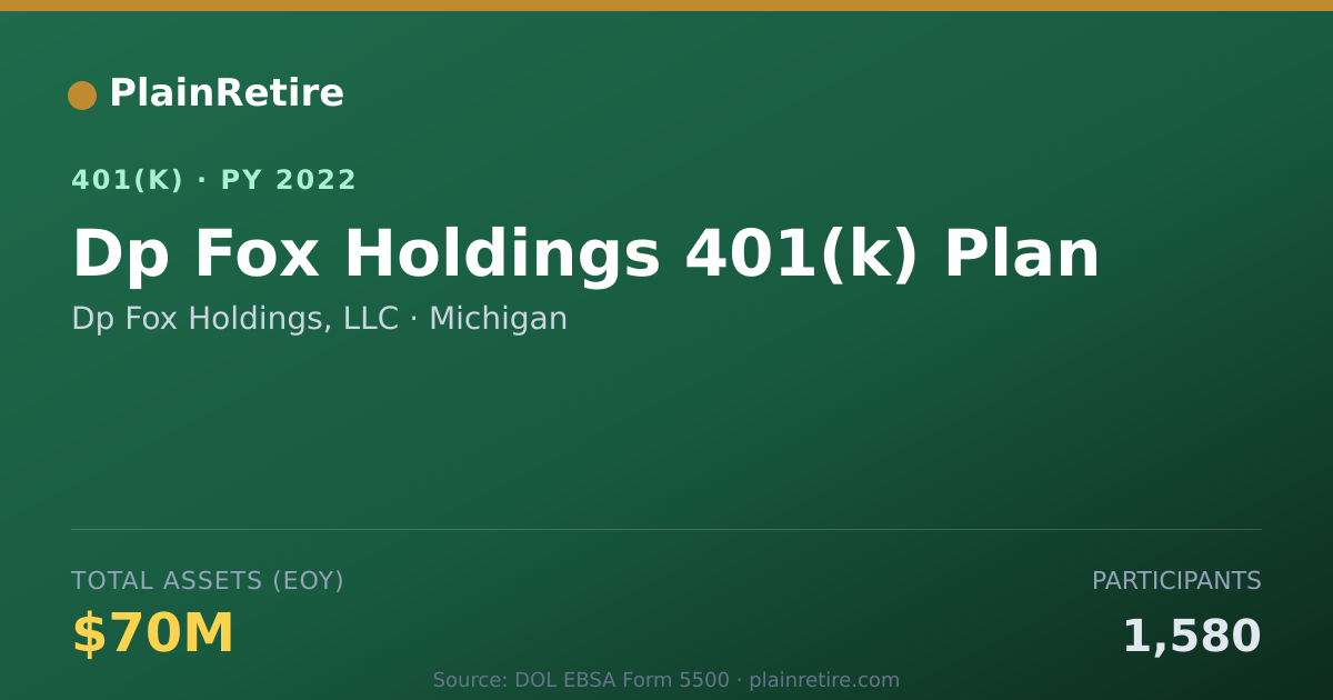 Shareable card for Dp Fox Holdings, LLC 401(k) Plan (2022)
