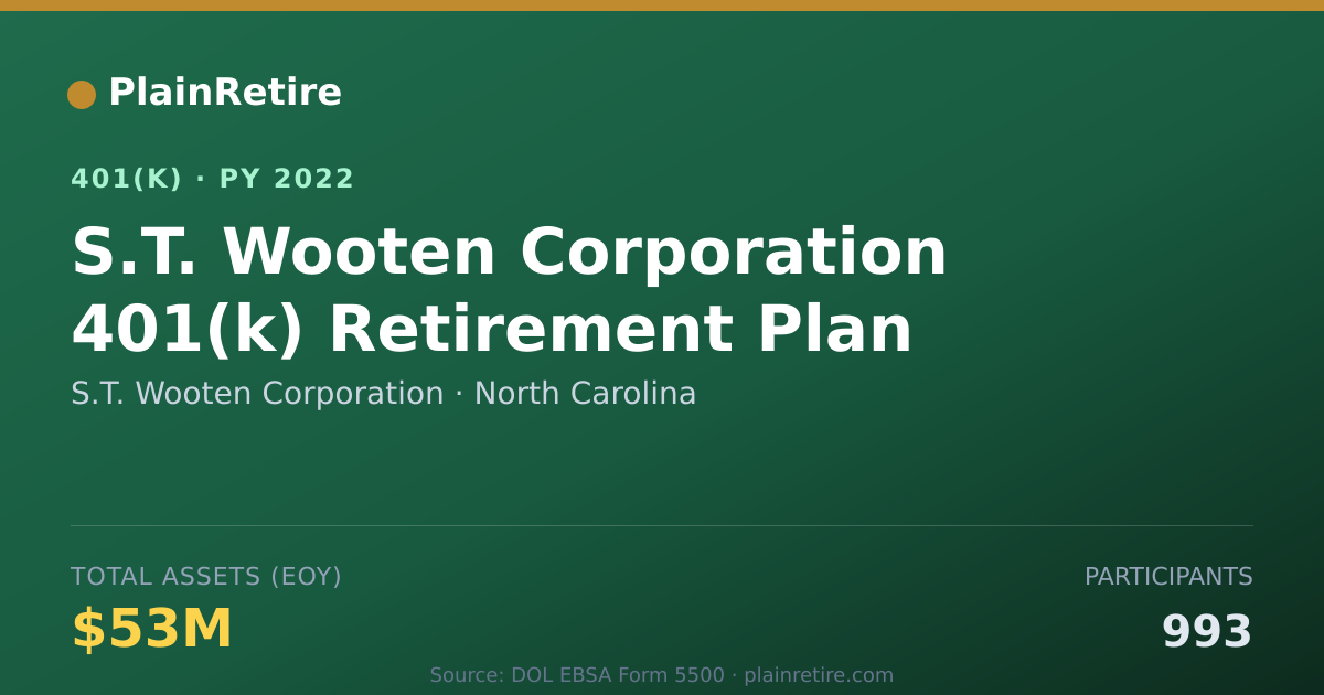 Shareable card for S.T. Wooten Corporation 401(k) Plan (2022)