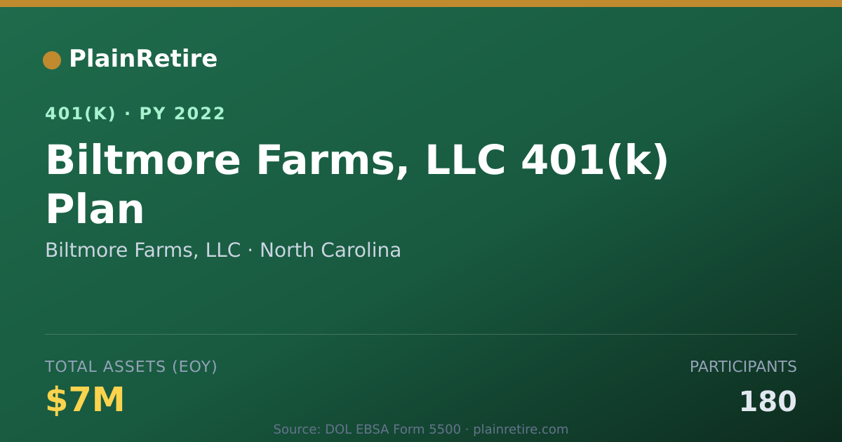 Shareable card for Biltmore Farms, LLC 401(k) Plan (2022)