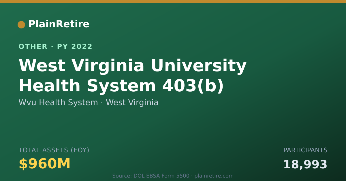 Shareable card for Wvu Health System Retirement Plan (2022)