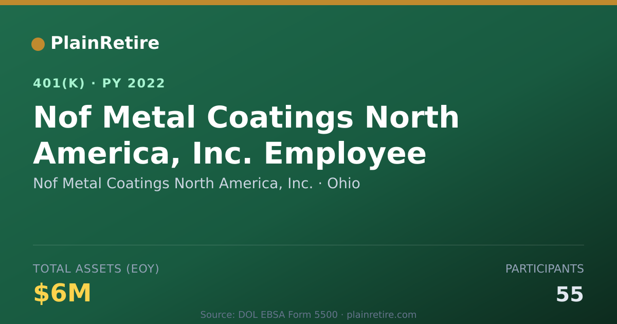 Shareable card for Nof Metal Coatings North America, Inc. 401(k) Plan (2022)