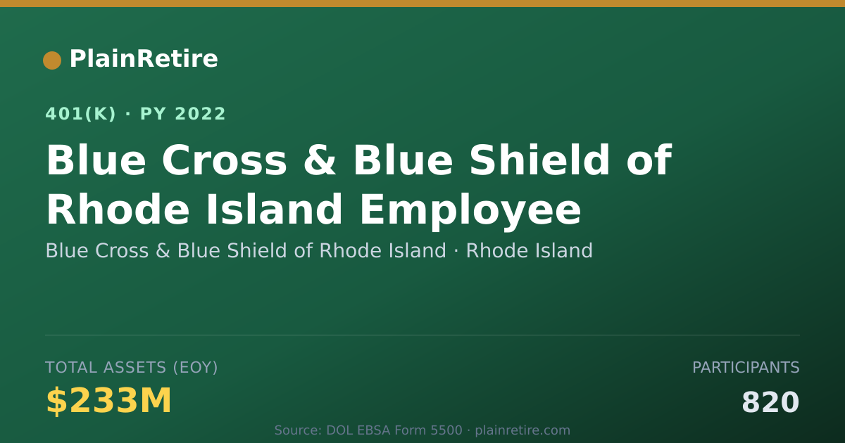 Shareable card for Blue Cross & Blue Shield of Rhode Island 401(k) Plan (2022)