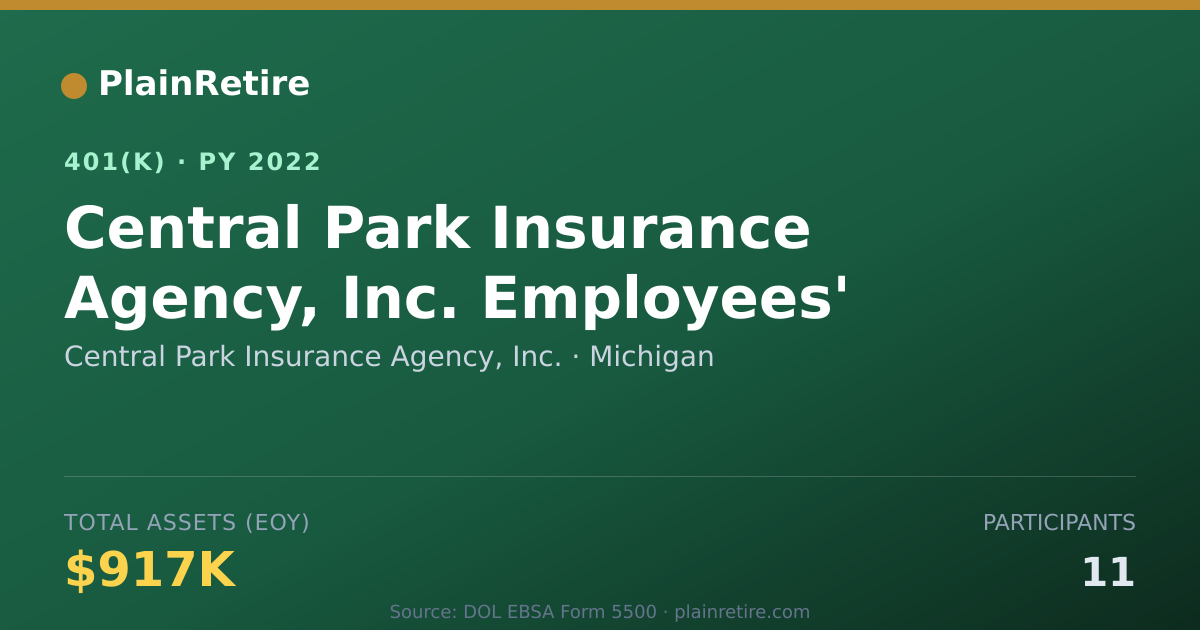 Shareable card for Central Park Insurance Agency, Inc. 401(k) Plan (2022)