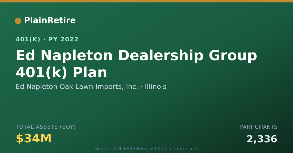 Shareable card for Ed Napleton Oak Lawn Imports, Inc. 401(k) Plan (2022)