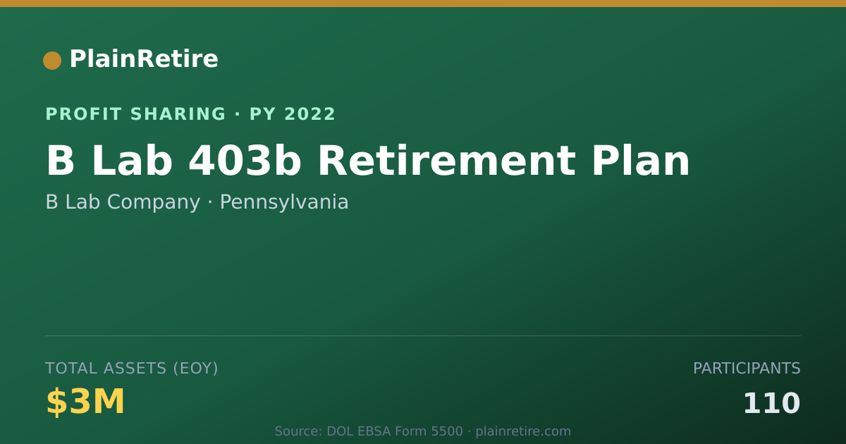Shareable card for B Lab Company Profit Sharing Plan (2022)