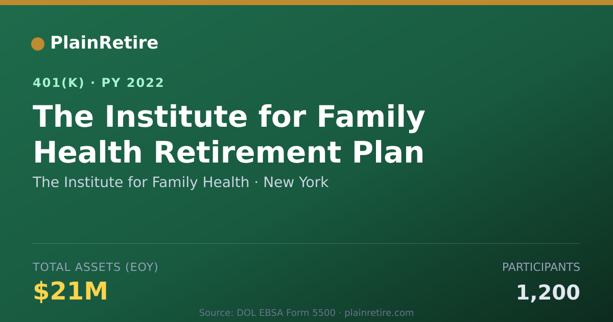 Shareable card for The Institute for Family Health 401(k) Plan (2022)
