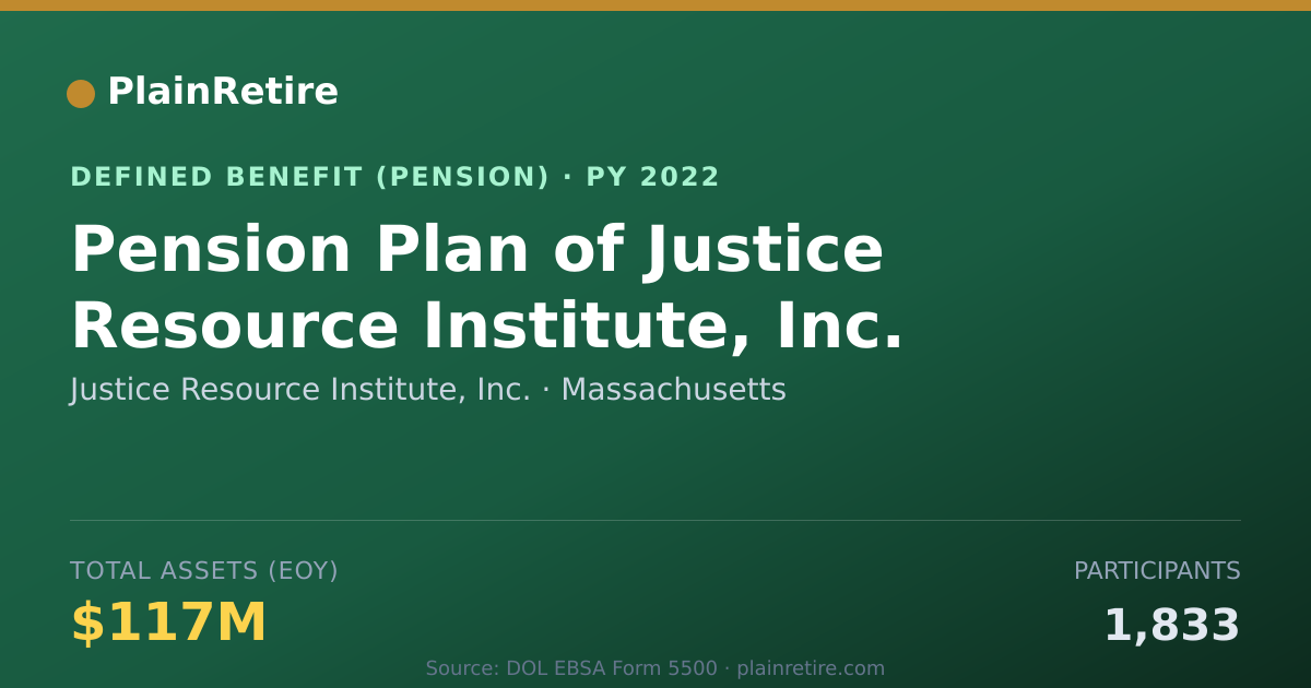 Shareable card for Justice Resource Institute, Inc. Pension Plan (2022)