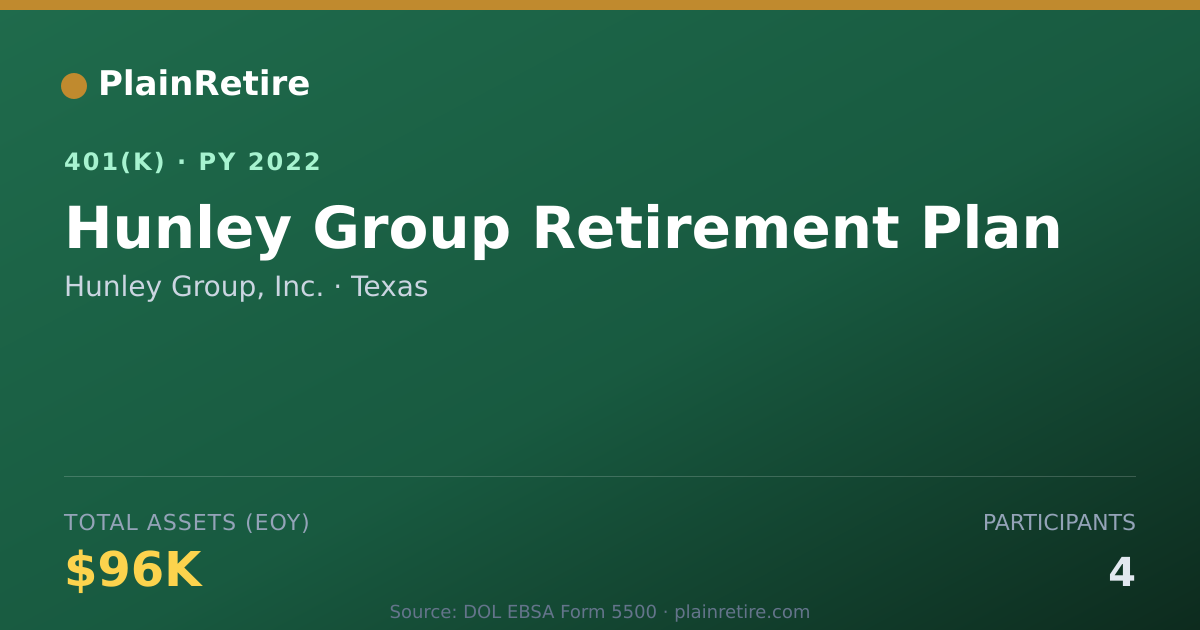 Shareable card for Hunley Group, Inc. 401(k) Plan (2022)