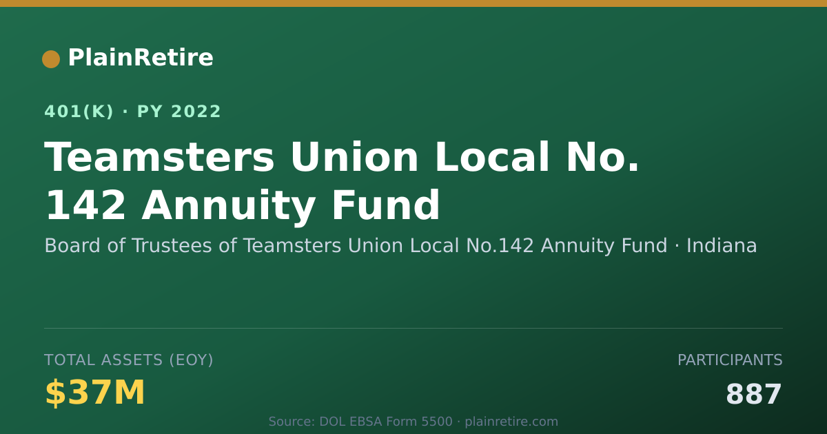 Shareable card for Board of Trustees of Teamsters Union Loca 401(k) Plan (2022)