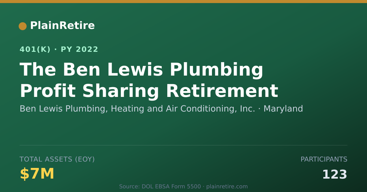 Shareable card for Ben Lewis Plumbing, Heating and Air Condi 401(k) Plan (2022)
