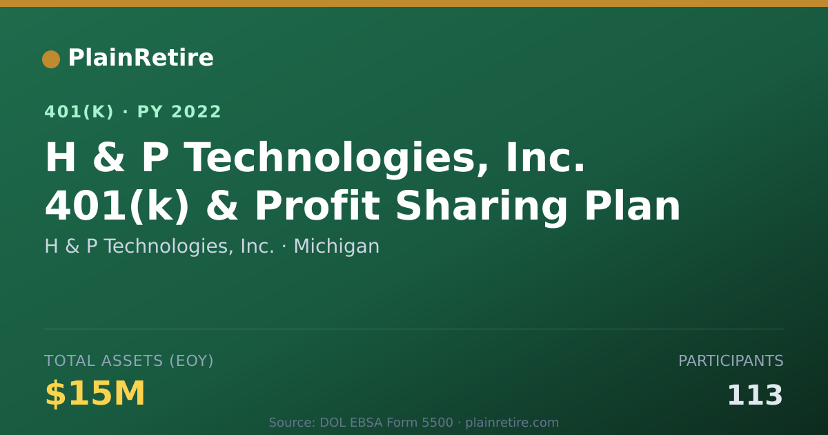 Shareable card for H & P Technologies, Inc. 401(k) Plan (2022)