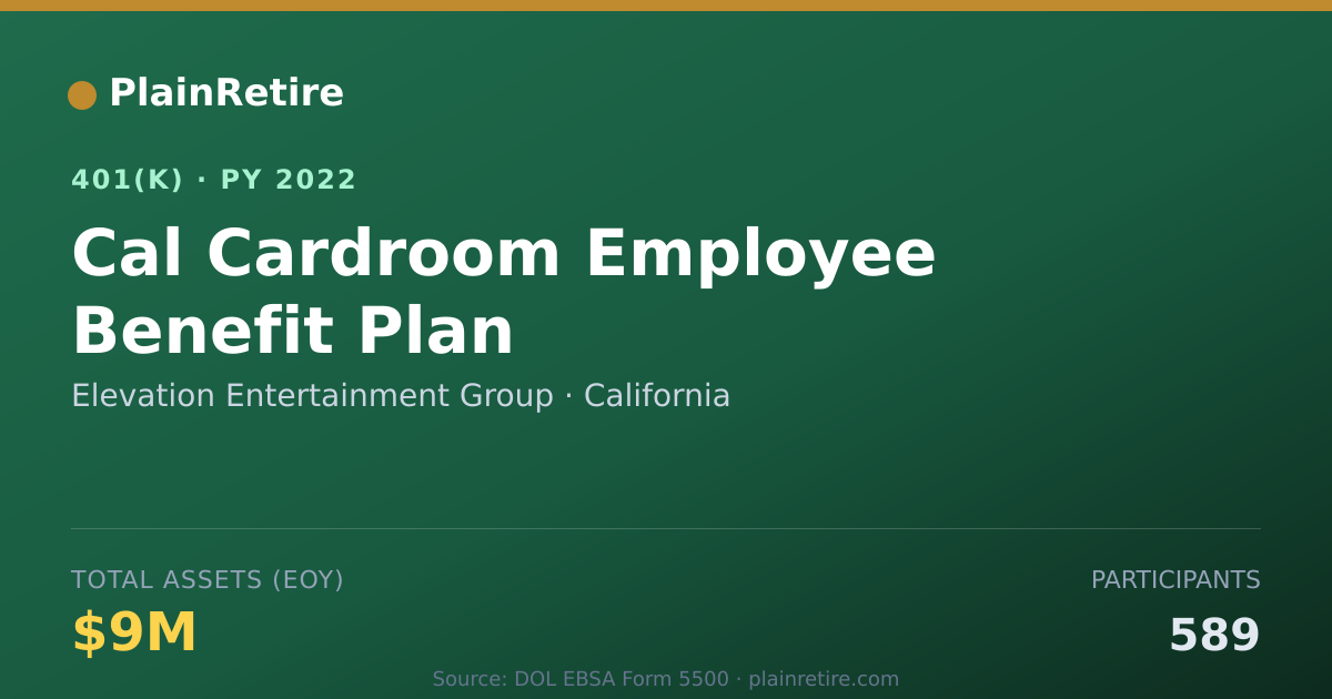 Shareable card for Elevation Entertainment Group 401(k) Plan (2022)