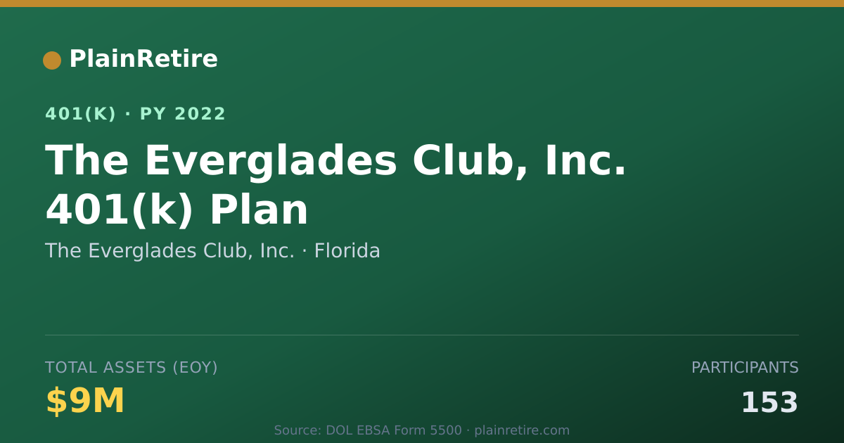 Shareable card for The Everglades Club, Inc. 401(k) Plan (2022)