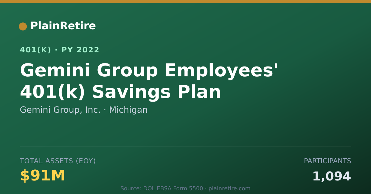 Shareable card for Gemini Group, Inc. 401(k) Plan (2022)