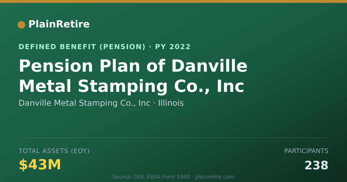 Shareable card for Danville Metal Stamping Co., Inc Pension Plan (2022)