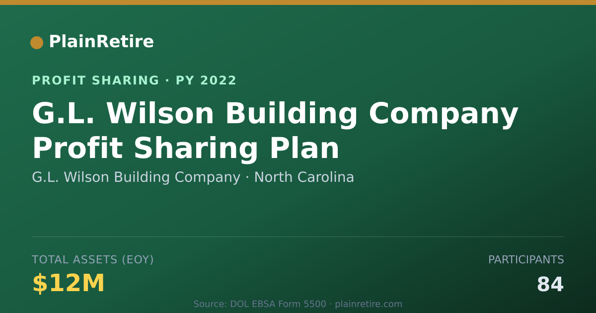 Shareable card for G.L. Wilson Building Company Profit Sharing Plan (2022)