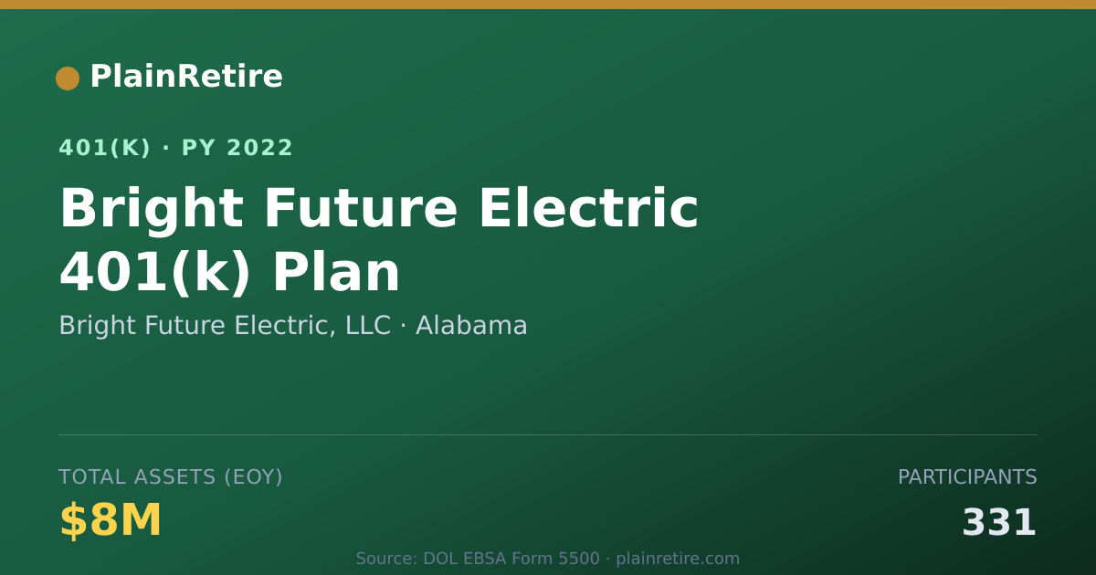 Shareable card for Bright Future Electric, LLC 401(k) Plan (2022)