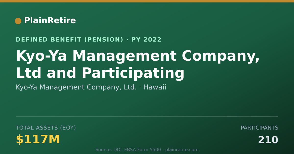 Shareable card for Kyo-Ya Management Company, Ltd. Pension Plan (2022)