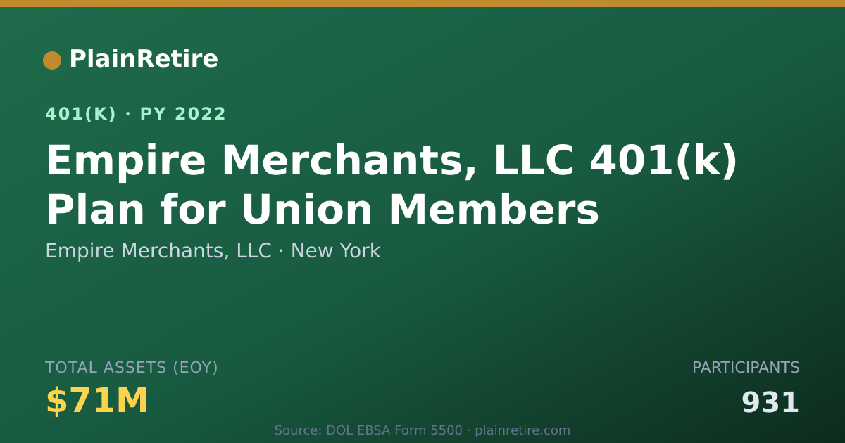 Shareable card for Empire Merchants, LLC 401(k) Plan (2022)